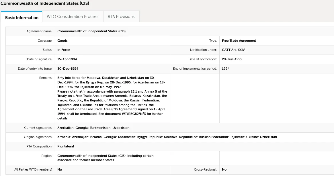 File:Commonwealth of Independent States (CIS) 15-Apr-1994.png