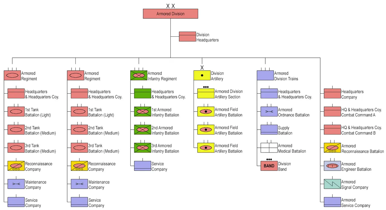 File:United States World War II Heavy Armored Division organization.png