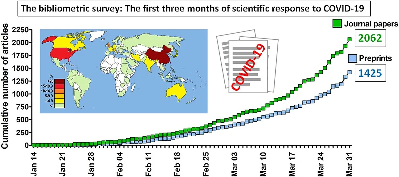 File:When science goes viral - The research response during three months of the COVID-19 outbreak - graphical abstract.jpg