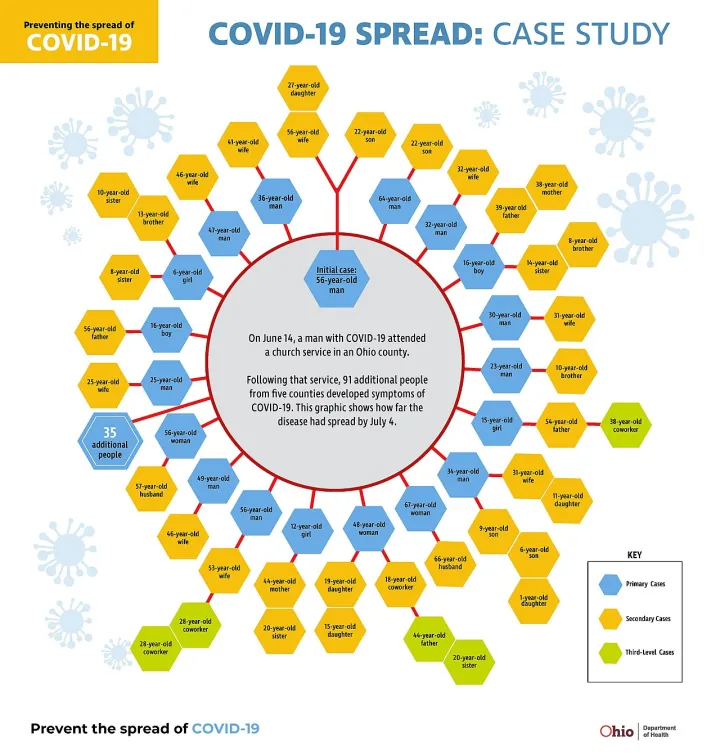 COVID-19 spread - case study - DPLA - a42f3a81426ee954c9111f4196f802b2