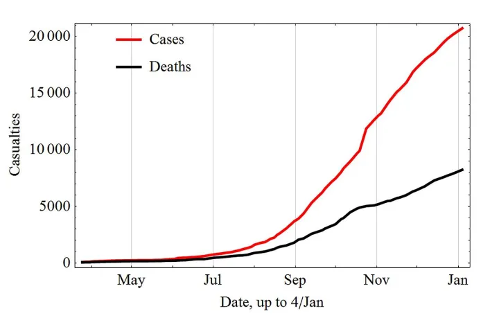 Ebola Outbreak 2014-2015