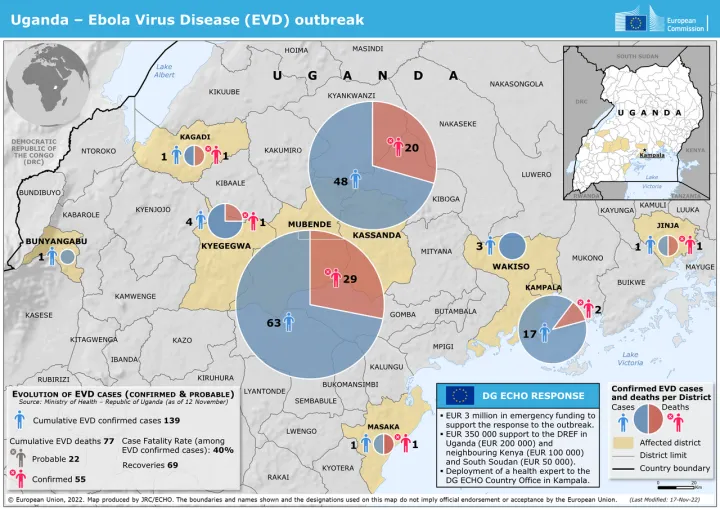 20221115 Uganda Ebola Outbreak
