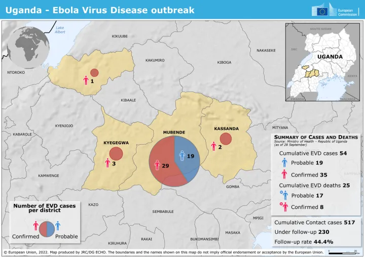 20220927 Uganda Ebola Outbreak(1)