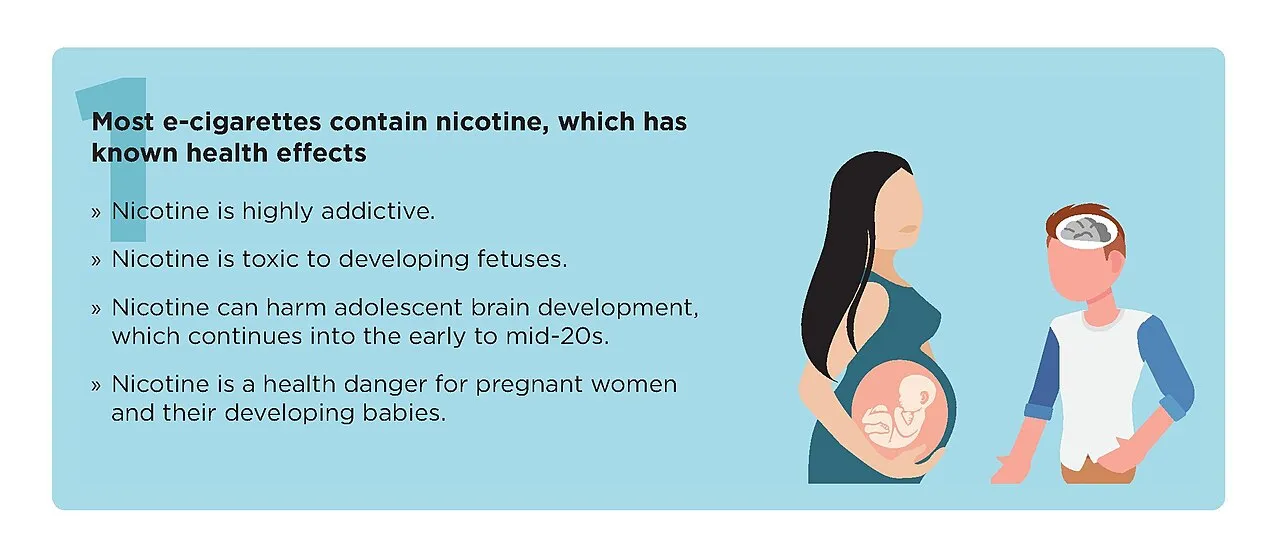 File:Electronic Cigarettes, What is the bottom line CDC (nicotine effects crop).jpg