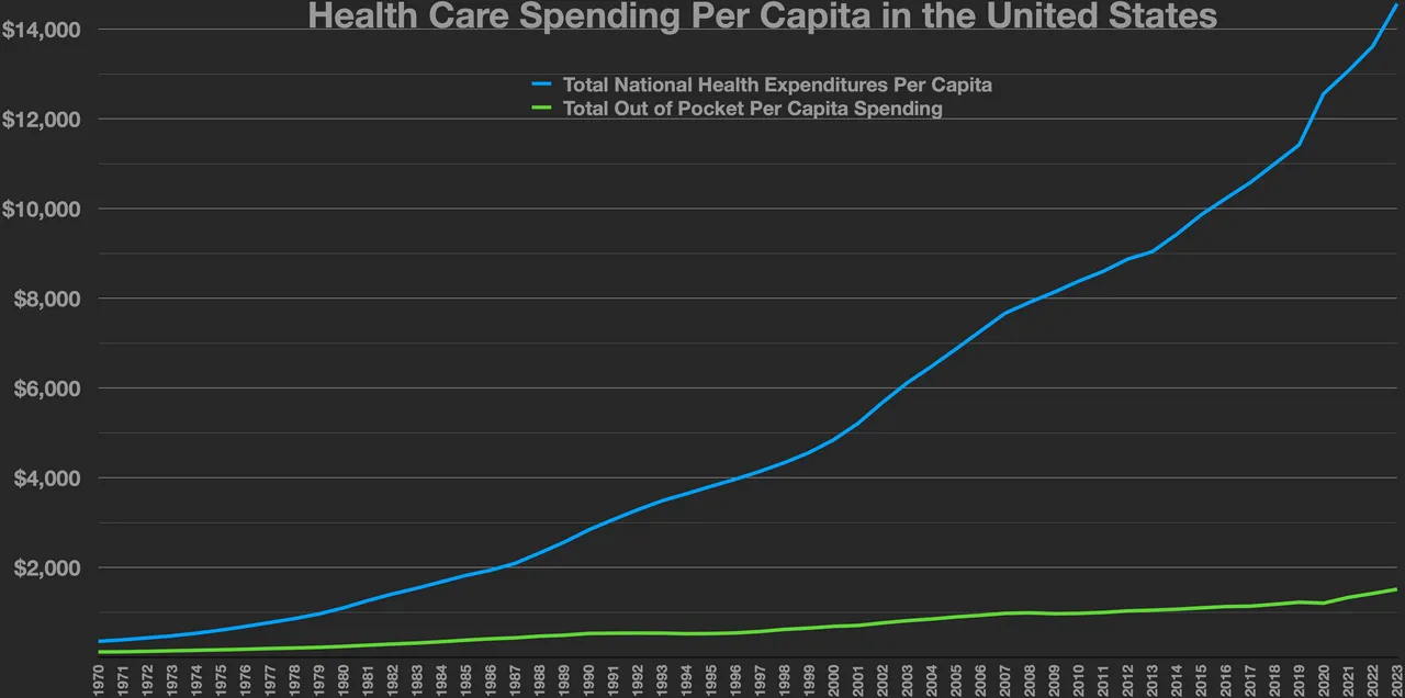 File:Health care spending out of pocket costs in the United States.webp