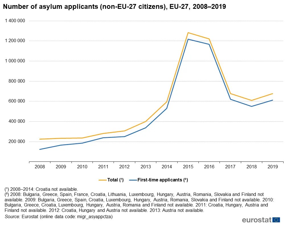 Number of asylum seekers housed in hotels halves and small boat crossings slashed