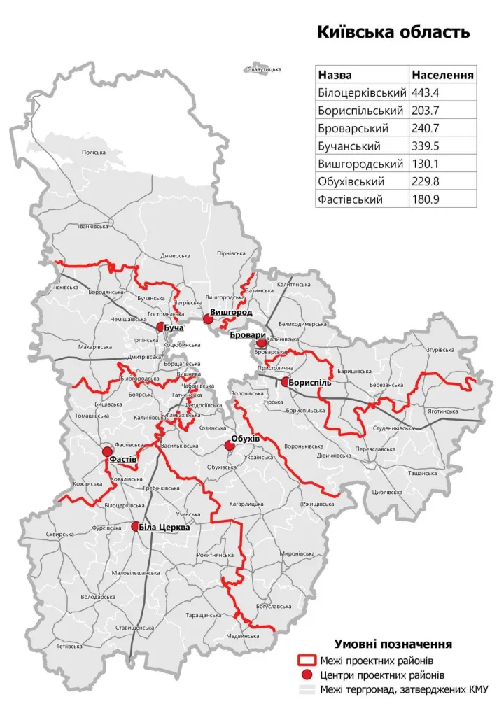 Kyiv Oblast 2020 subdivisions