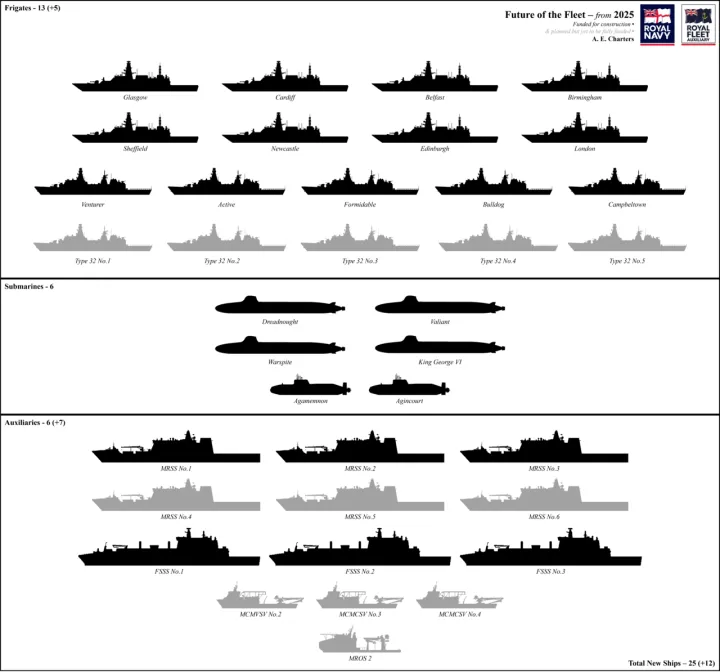 Future of the Royal Navy 2025