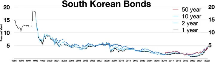 South Korean bonds.webp