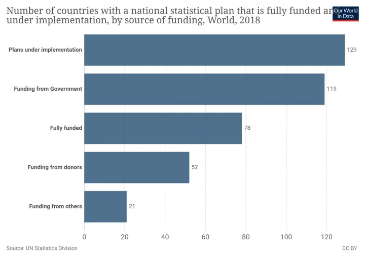 Countries-with-stats-plan-funded-by-source