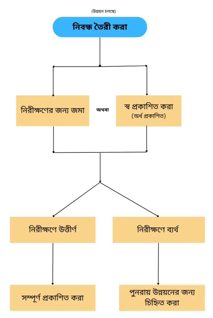 Bengali wikinews article creation process