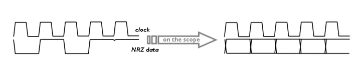Signals on the scope