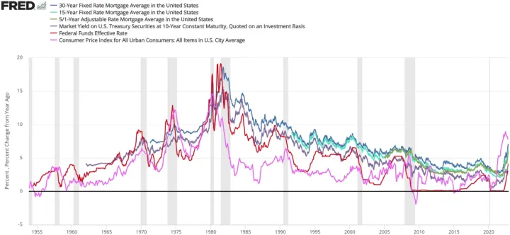 Mortgages and interest rates.webp