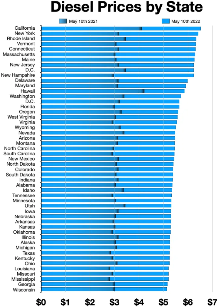 Diesel Prices by State.webp