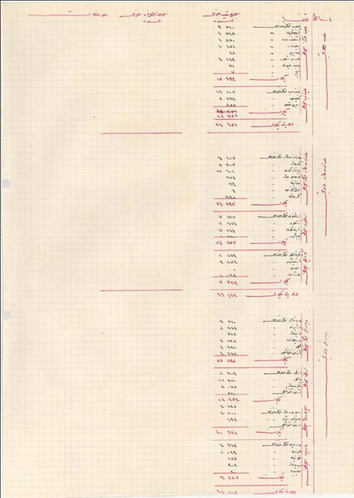 Application of the Tehcir law Armenians affected by the law page 3