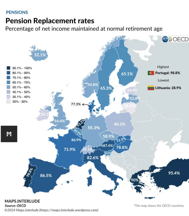 Pension replacement rates