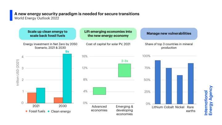 Energy security paradigm