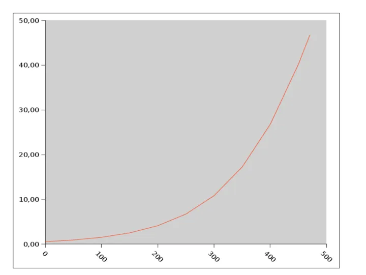 Coronary heart disease-score of euro heart survey