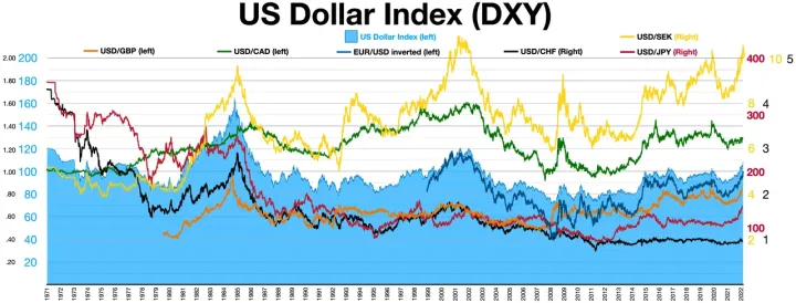US Dollar Index DXY.webp