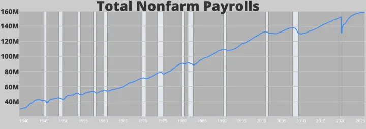 Total Nonfarm Payrolls.webp