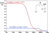 RC-noise simpler