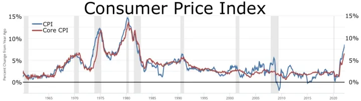 Consumer Price Index.webp