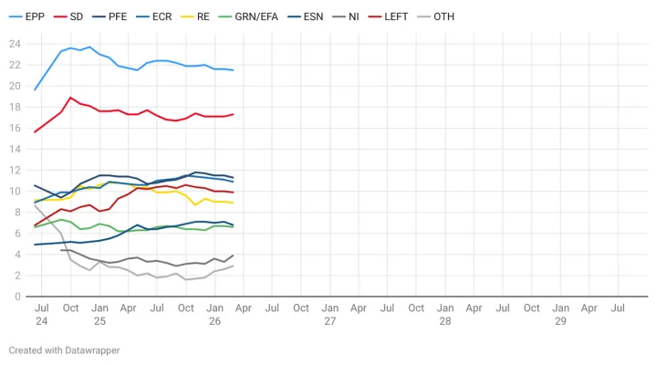 2029 EP election votes feb 26