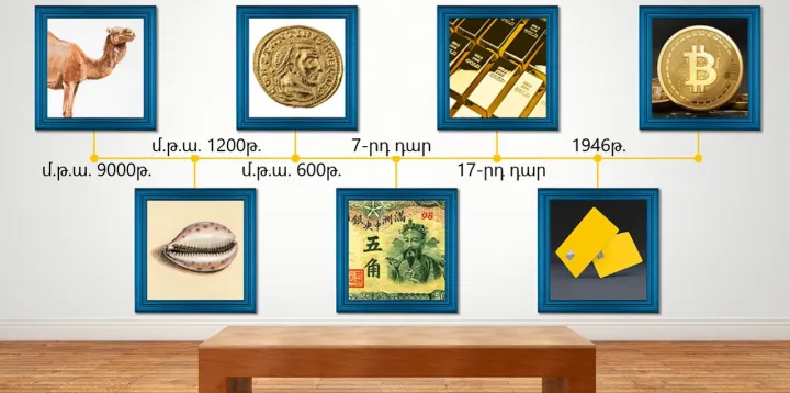 Money--hystory-of-money