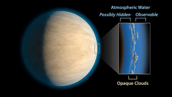 Artist's impression of a Hot Jupiter with hidden water