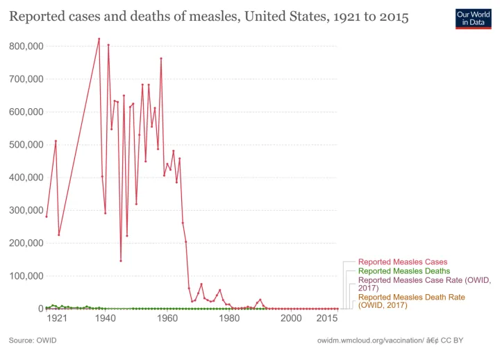 Measles-cases-and-death