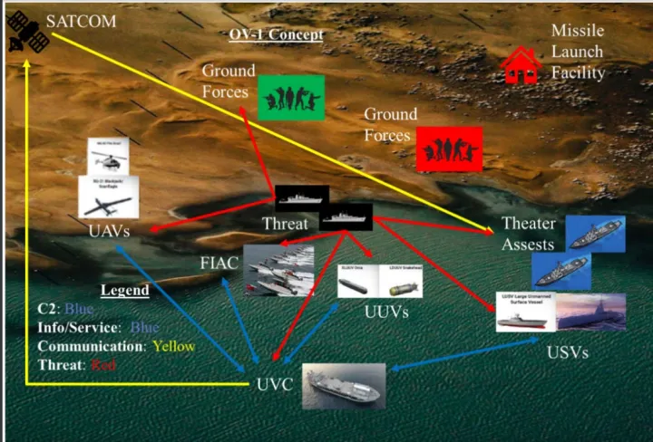 The US Navy is considering deploying squadrons of robot warships -a