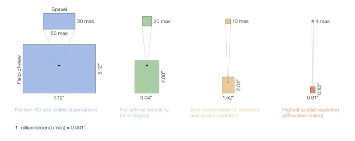 HARMONI spatial pixel scales (pixel-scale-harmoni).tiff