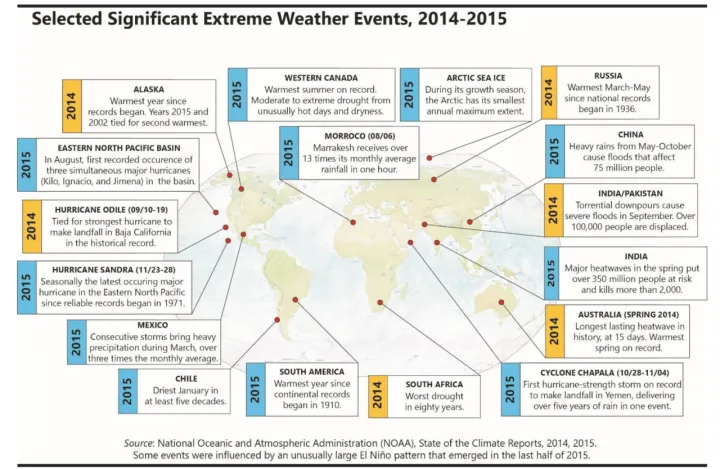 Extreme weather events 2014-2015