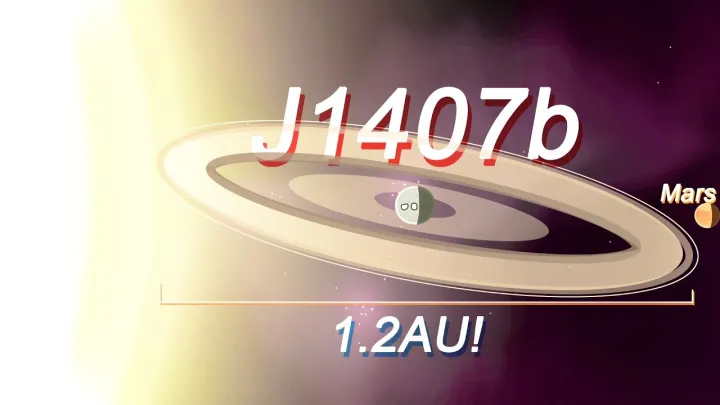 If Exoplanets Try to Orbit the Sun