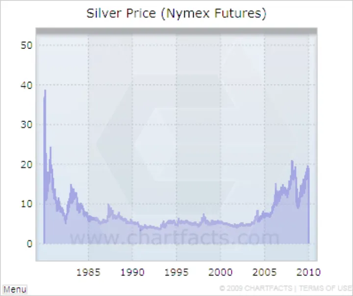 Silver price 24603