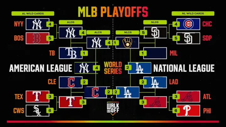 2026 MLB Playoff Bracket Picks & Predictions