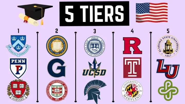 College Rankings: 5 Tiers of Colleges in the United States