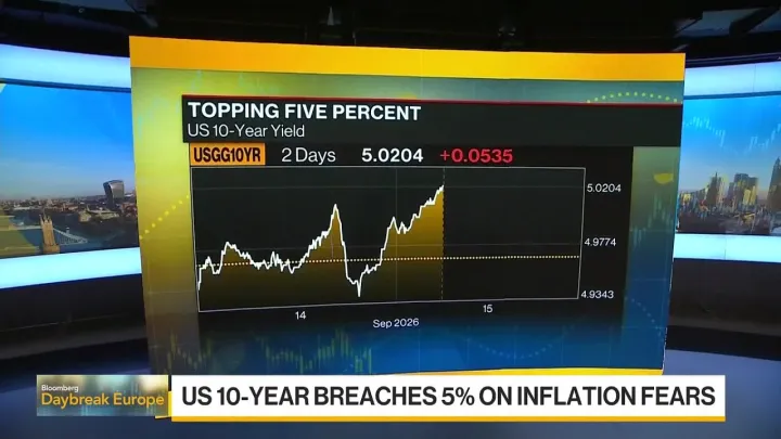 10-Year Treasury Yield Rises to Highest Since 2007
