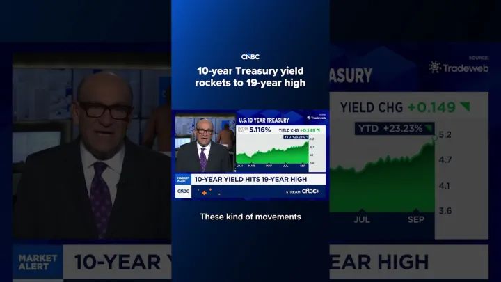 10-year Treasury yield rockets to 19-year high