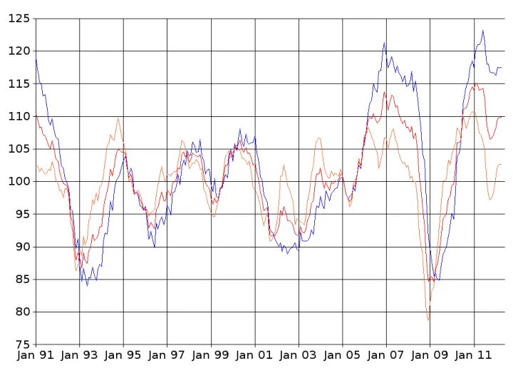Ifo