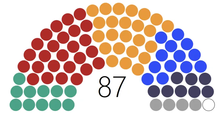 NordicCouncil30Dec2021