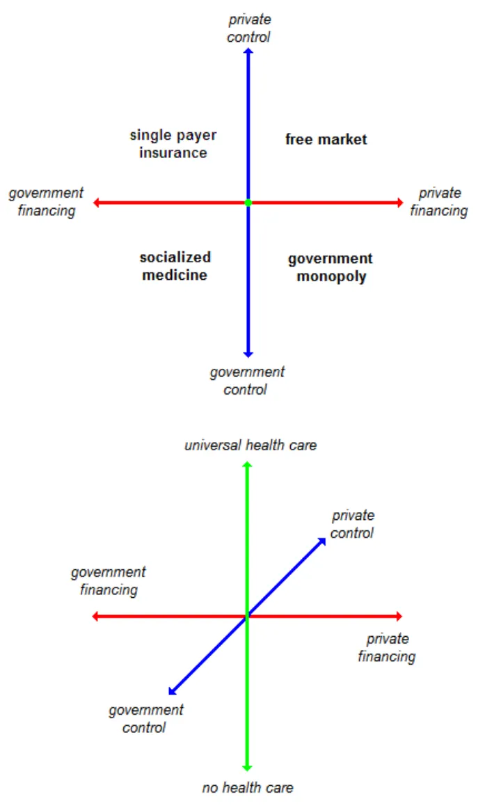 Health care systems and universal health care