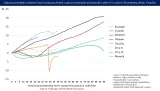 Job Growth by U.S. President - v1 (hy)