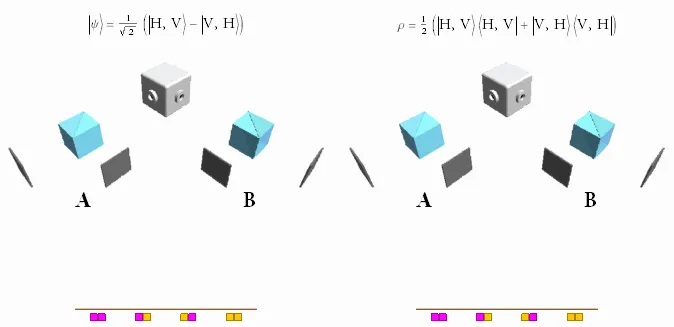 Quantum entanglement vs classical correlation video short.gif