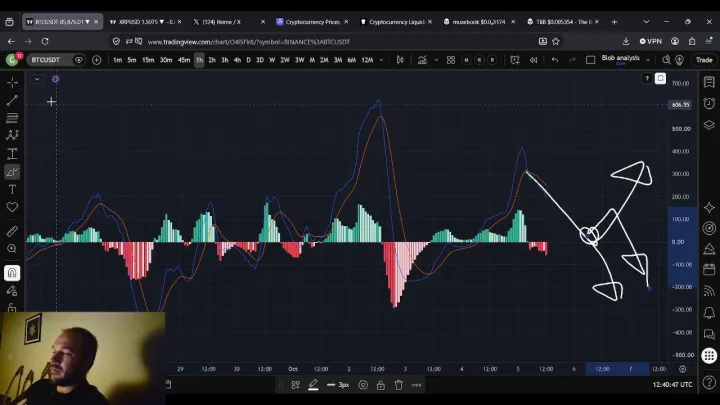 BTC Bitcoin Price Prediction: 5th of October