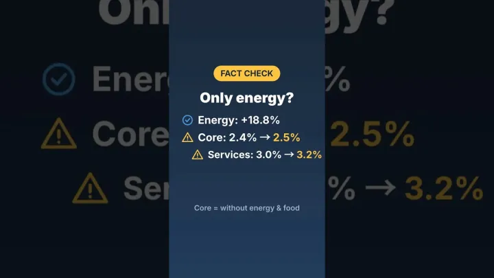 Eurozone Inflation Explained: Prices Jump to 3.8% on Energy ⚡ #Shorts