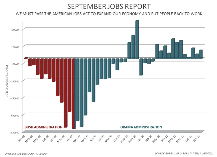 September Jobs Report - All Jobs (6220560854)