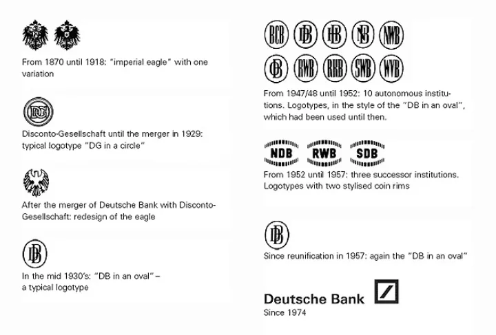 Deutsche Bank logo