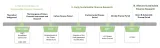 Periodization of Sustainable Finance Research