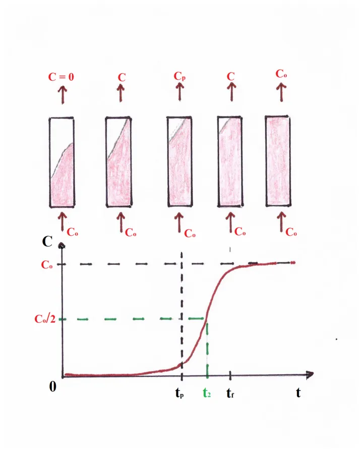 Courbe-perçage-2